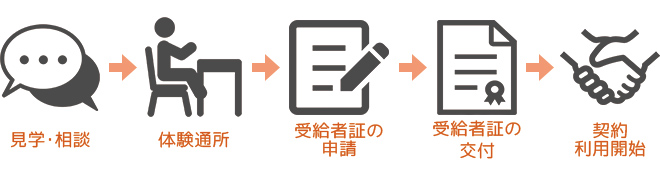 利用開始までの流れ